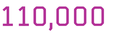 110,000