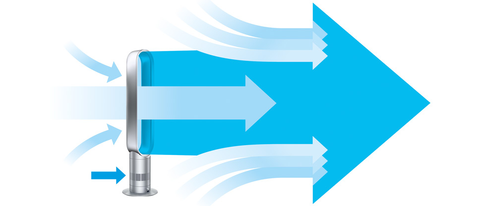 Air Amplifier technology image