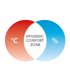 Accurate climate control